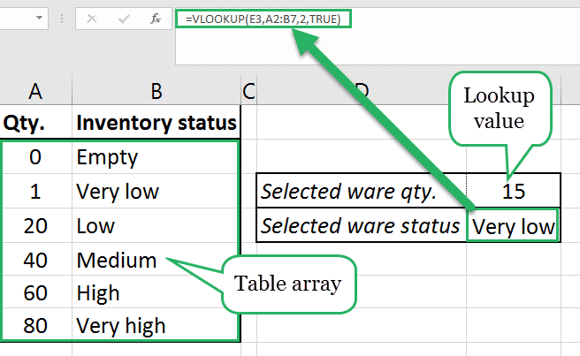how to use vlookup in excel with example