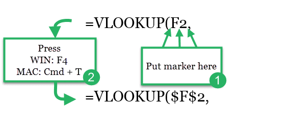 This shows how you can lock the reference to the lookup value in a VLOOKUP function.