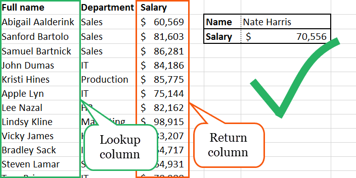 The right way of positioning the lookup column vs the return column in a vlookup.