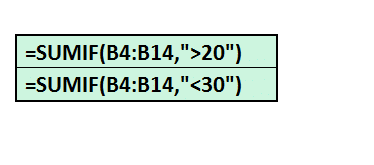 Picture 1 Example of SUMIF
