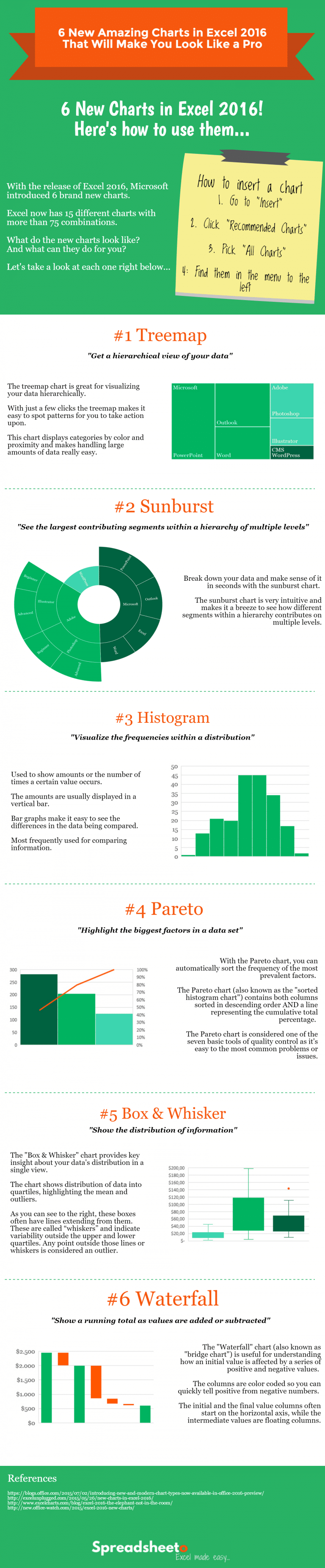 excel-infographic-6-new-charts-in-excel-that-look-fantastic