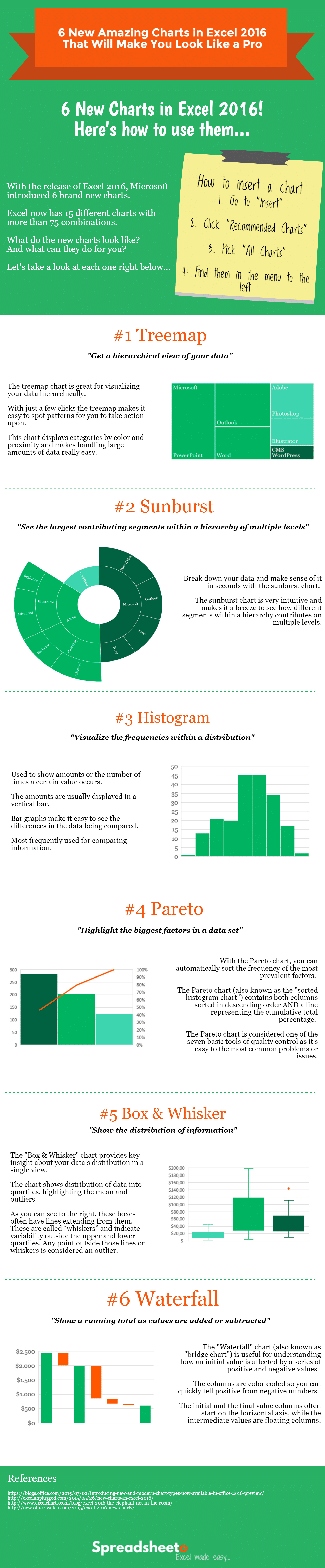 Infographic Charts In Excel
