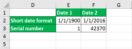 Picture 2 Short data format and serial number