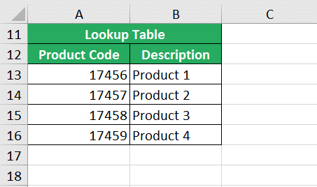 Lookup table