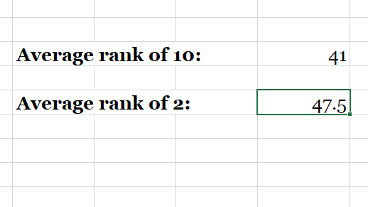 Average-rank-2 Average-rank-2