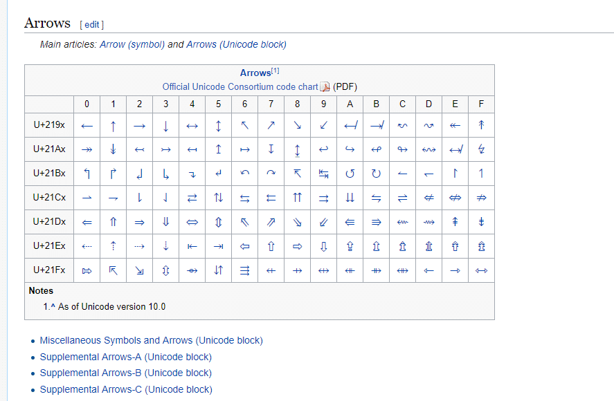 Ascii Control Characters Chart