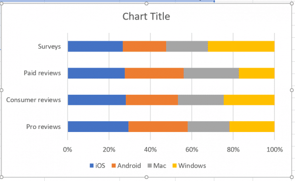 How to Make a Bar Graph in Excel (Clustered & Stacked Charts)