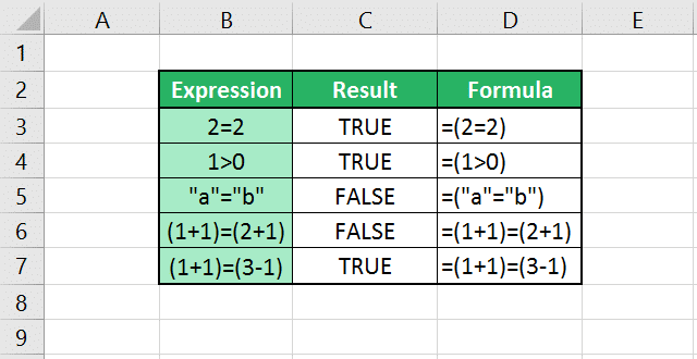 Como Usar As Funções Do Excel True And False Lógica Booleana Curso 7920