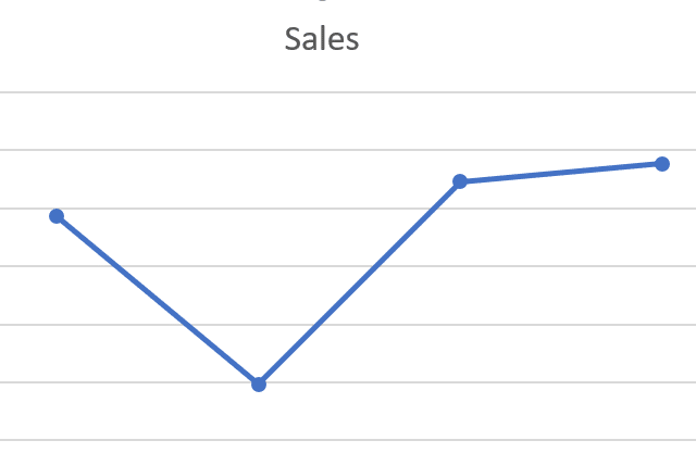How to Make a Line Graph in Excel: Explained Step-by-Step