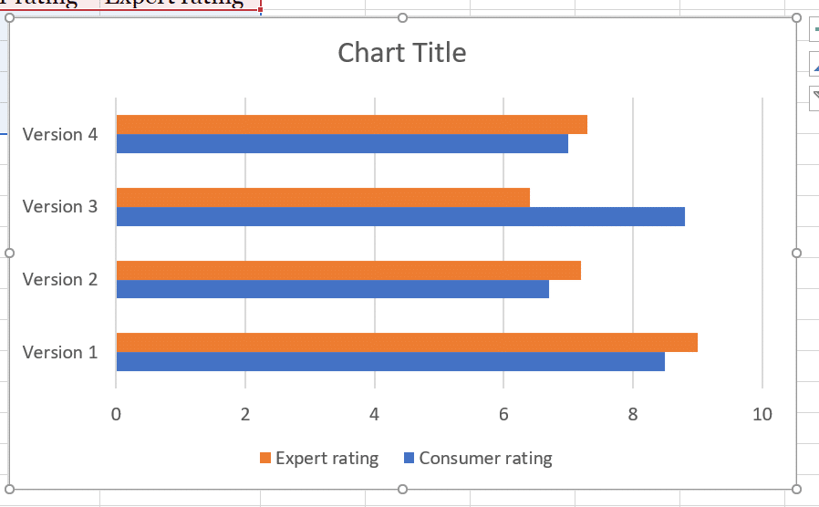 Default Clustered Bar Chart