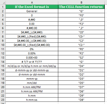 Excel Codes Cheat Sheet