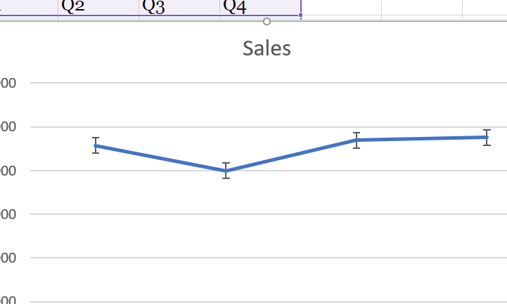 How To Make A Line Graph In Excel Explained Step by Step
