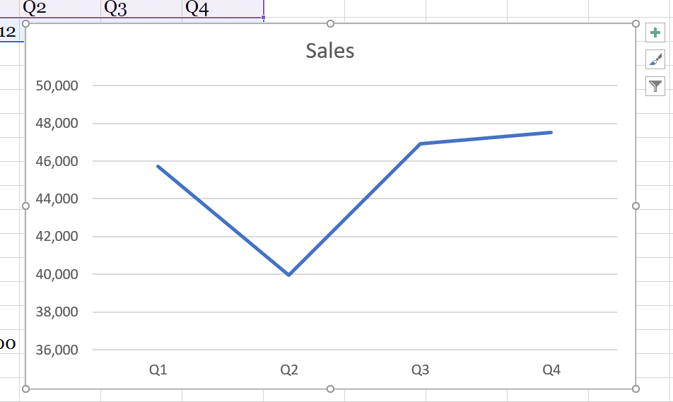 Line Graph Chart