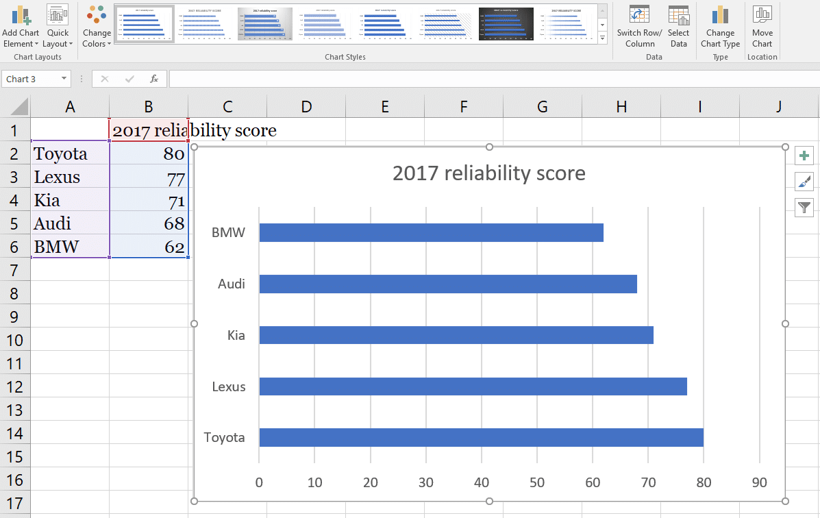 how to use microsoft excel to make a bar graph