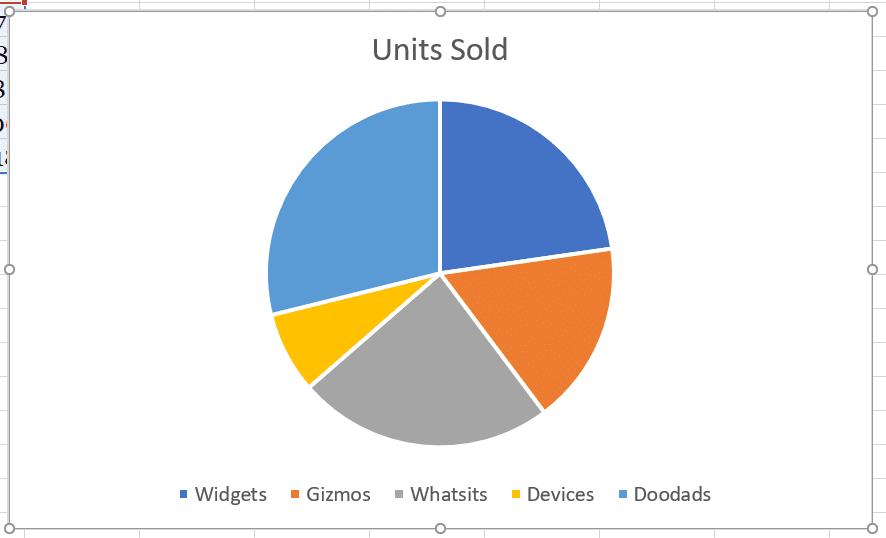 how to create pie chart in excel with data
