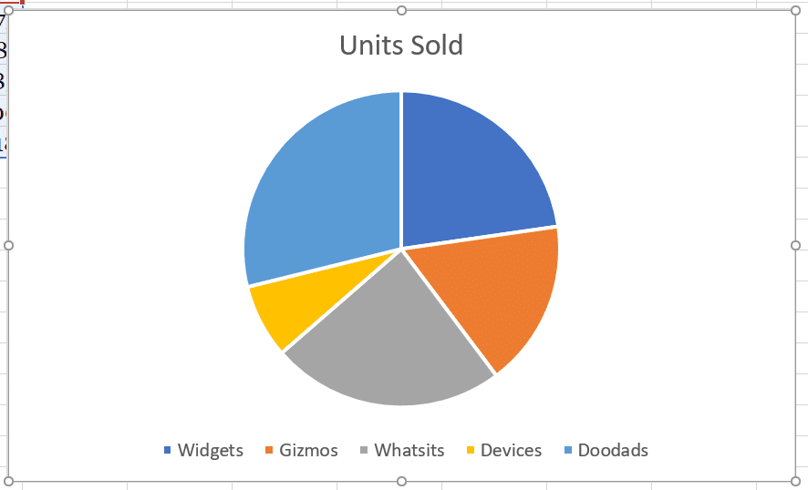 how to make a pie chart in excel