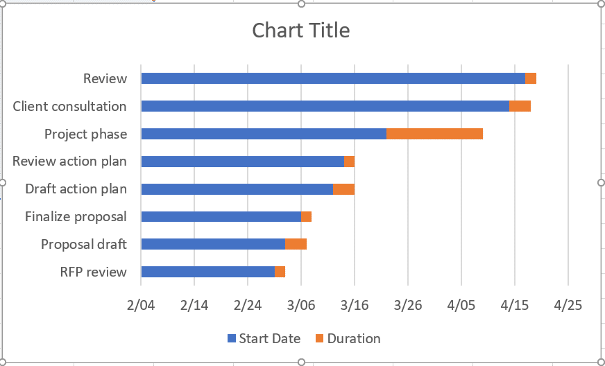 Gantt Chart For Repeated Tasks