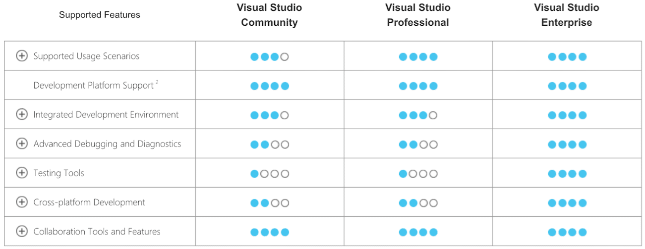 visual studio commnity 2015 free download for mac