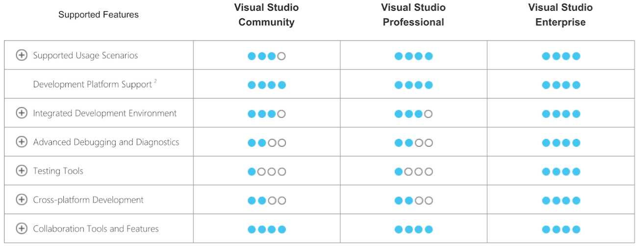 Review of Visual Studio Community - Replacing Express