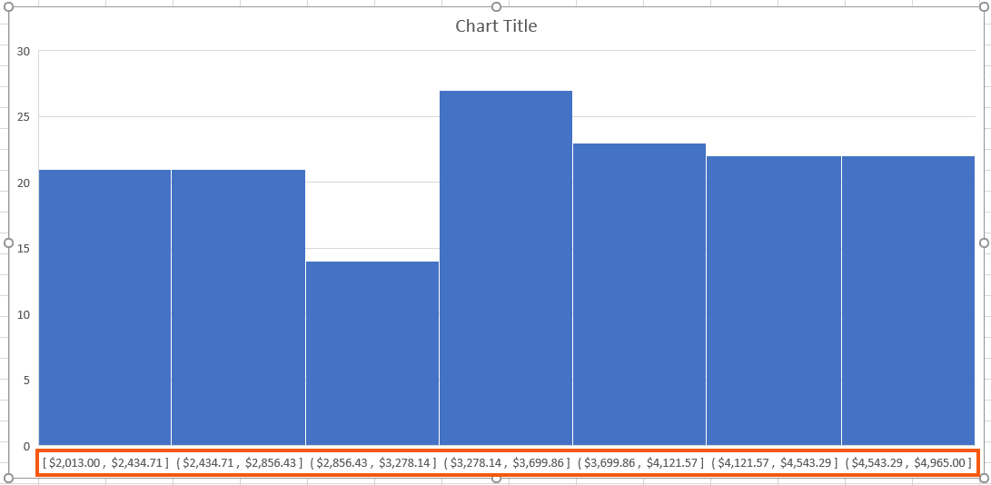 excel histogram change bin size