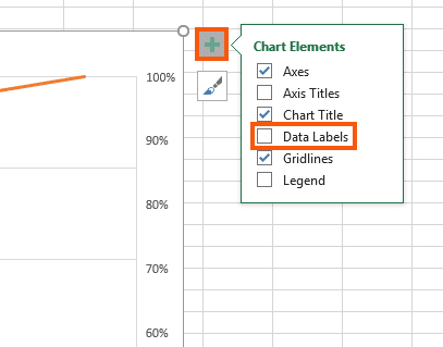 data labels chart elements symbol annotated
