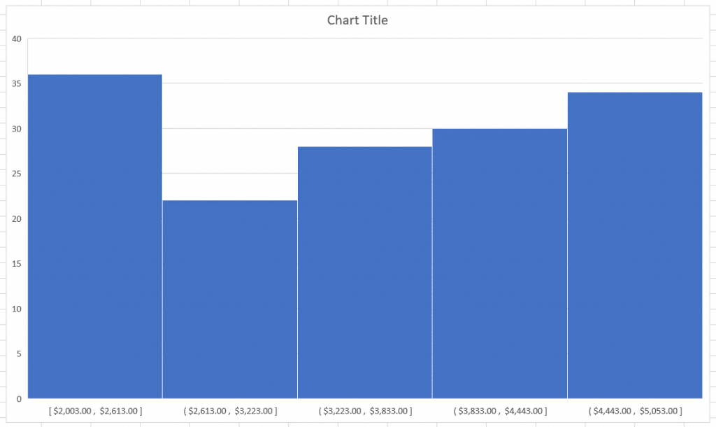 Histogram Chart Excel