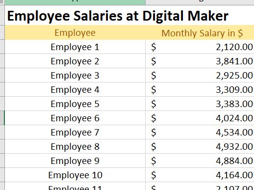 salary overview data overview for this exercise