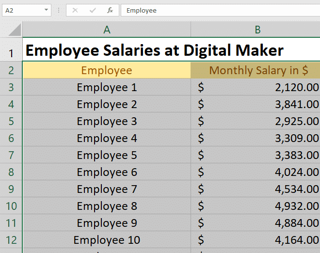 salary range highlighting the data for this exercise
