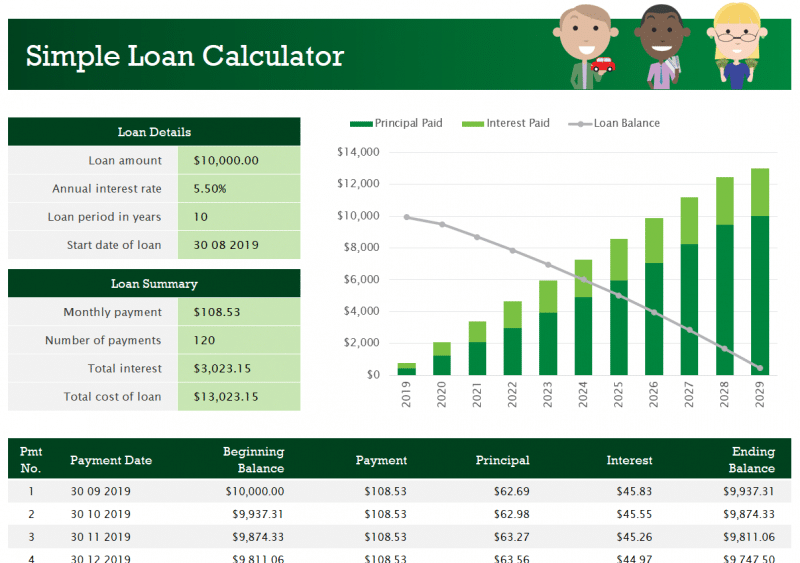 How To Use Excels Loan Calculator Get The Simple Template Here 4301