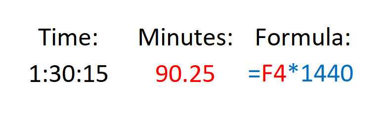 calculate future decimal time clock
