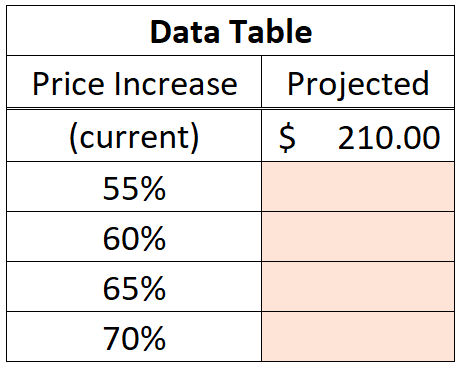 How to Create a Data Table in Excel (1 & 2 Variable Tables)