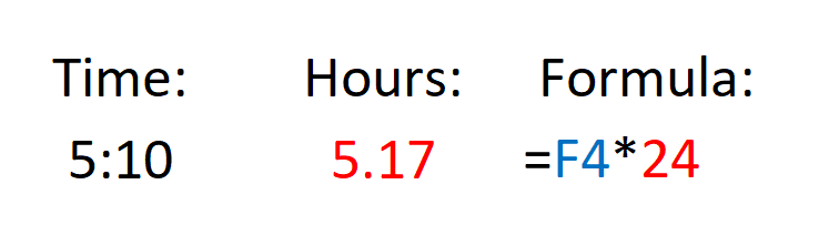 How To Convert Time to Decimals in Excel (+Free Exercise File)