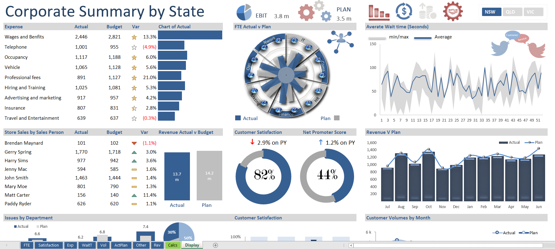 Kpi Excel Template Free Denah