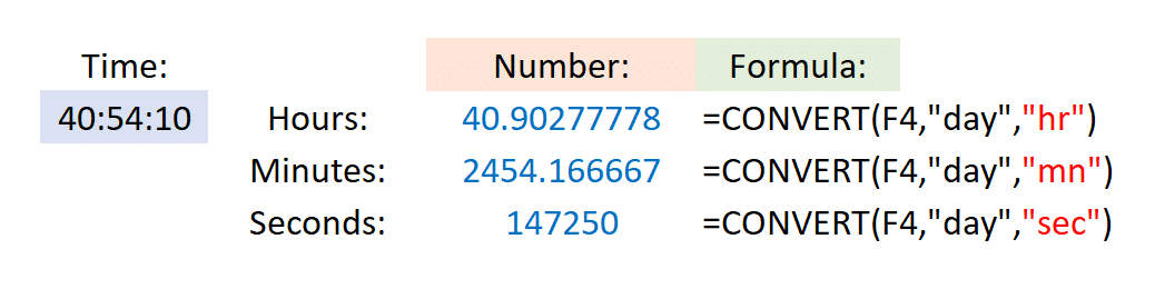 How To Convert Time to Decimals in Excel (+Free Exercise File)