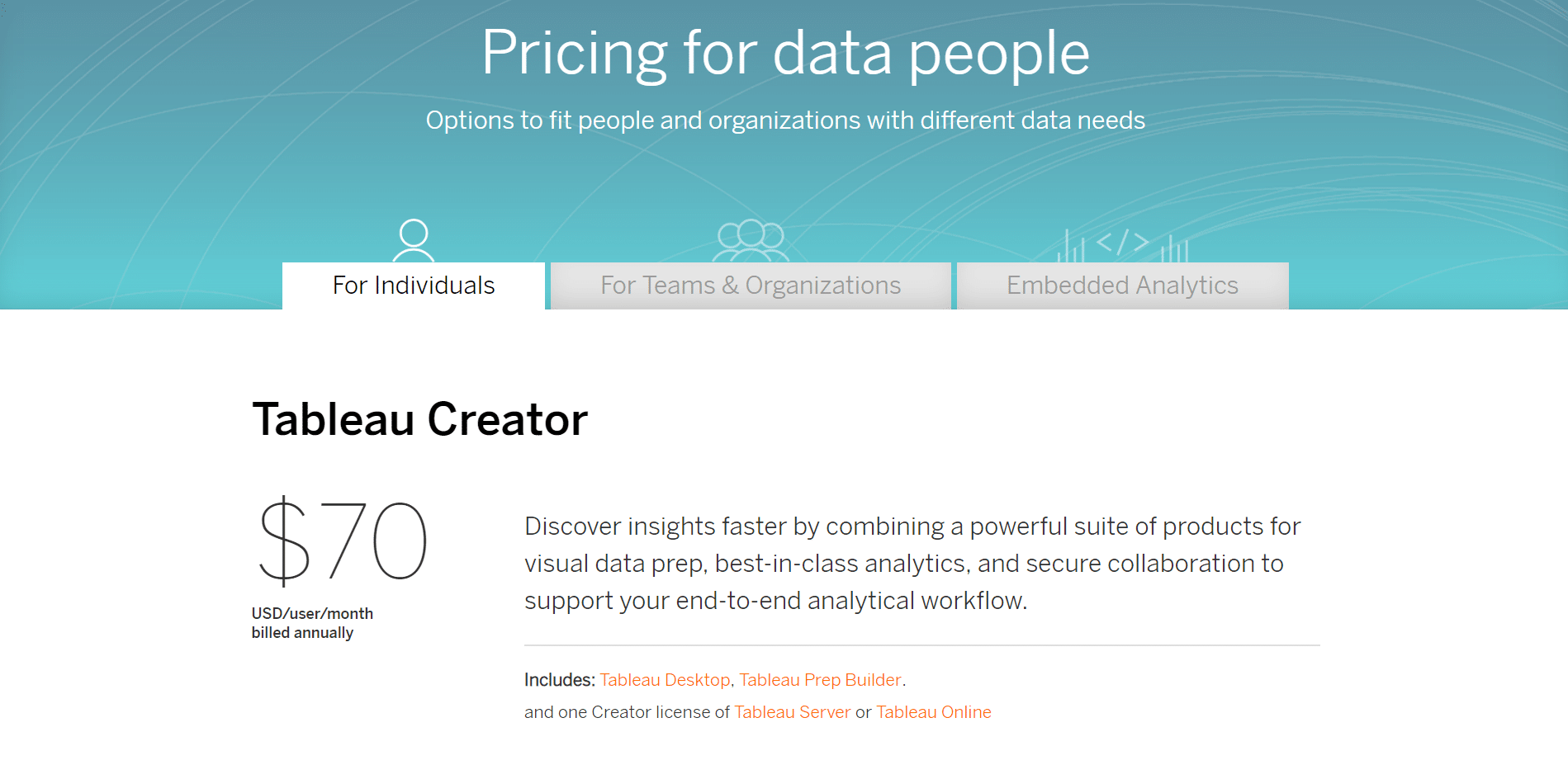 cost of tableau