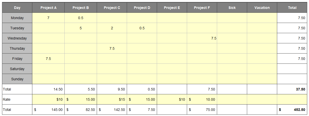 Project Timesheet Template Excel from spreadsheeto.com