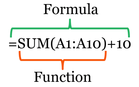 Difference between formula and function