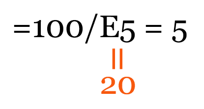 Free excel course next level: The Excel basics are clever. Formula example with references.