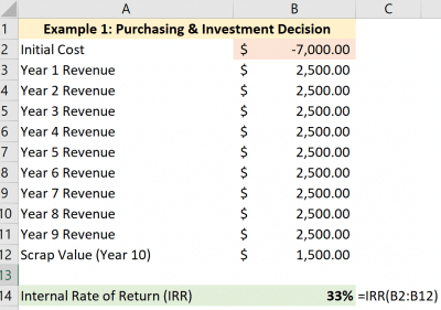 How To Use The IRR Function In Excel: Formulas & Examples [2021]