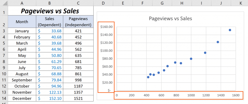 how do you switch x and y axis in excel for mac