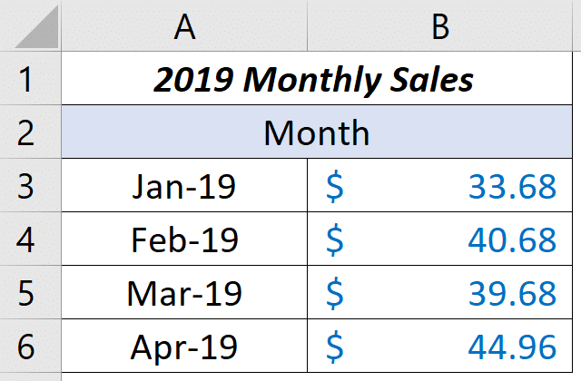 jan to april only 2019 monthly sales