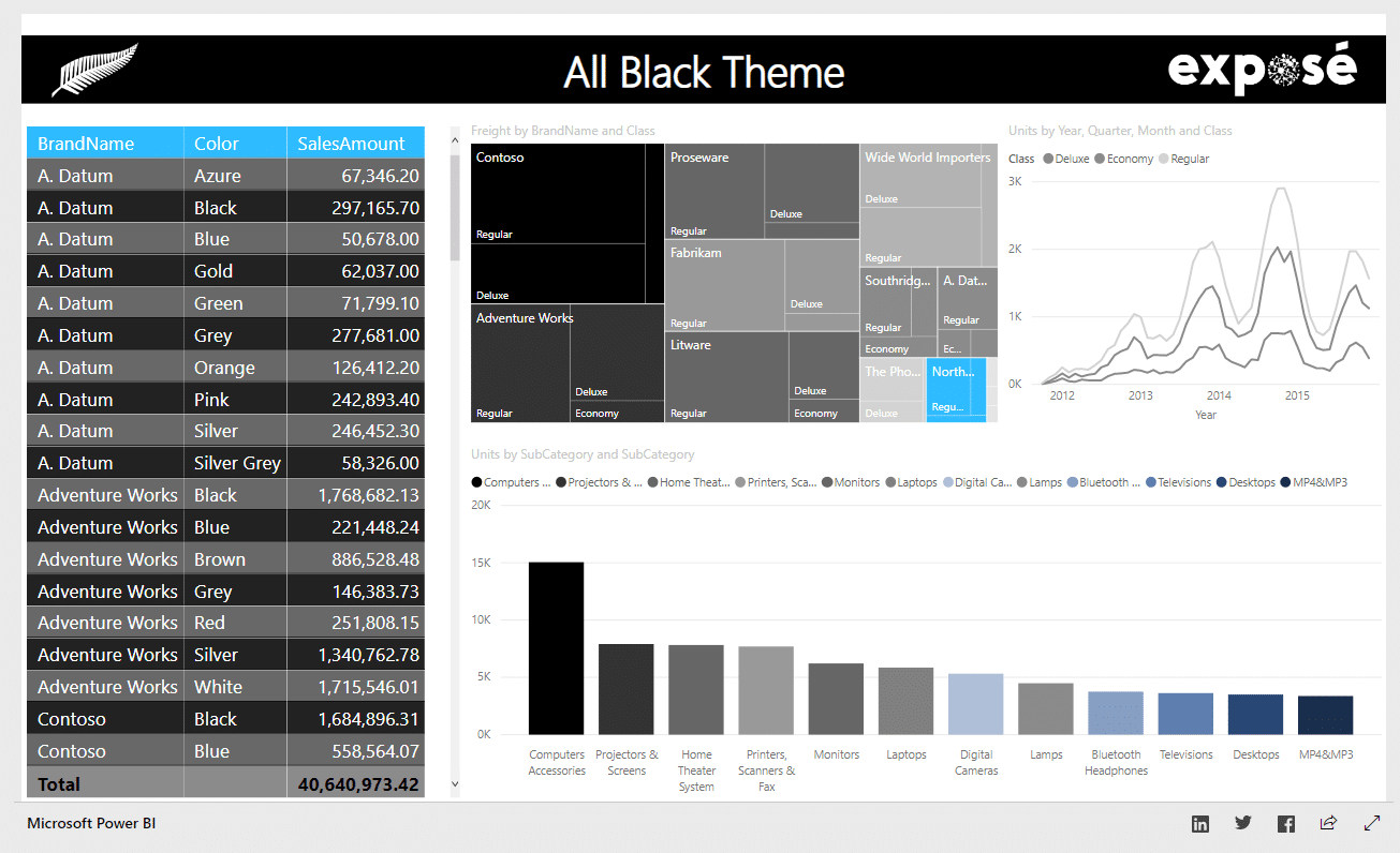 The “All Blacks” theme from the themes gallery