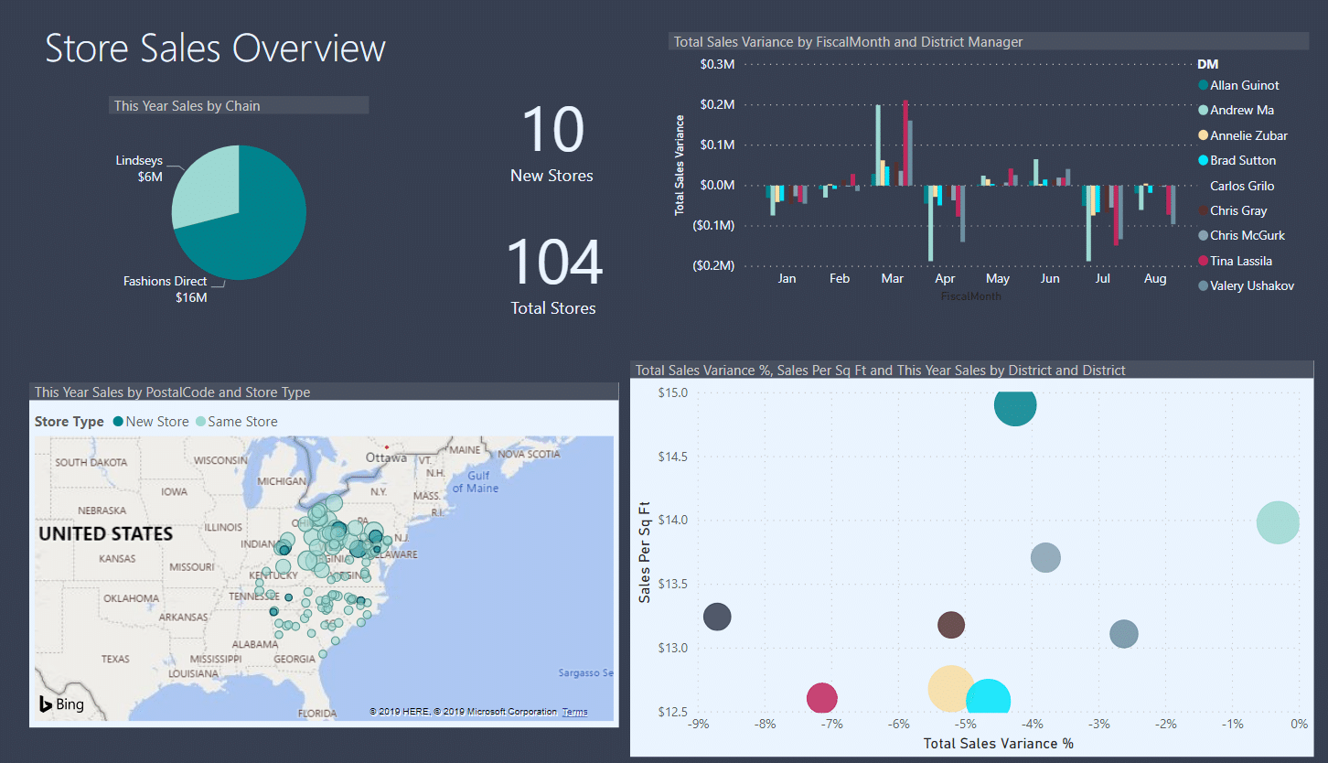 background-off-on-theme How the report looks like when you turn the background off on some of the visuals