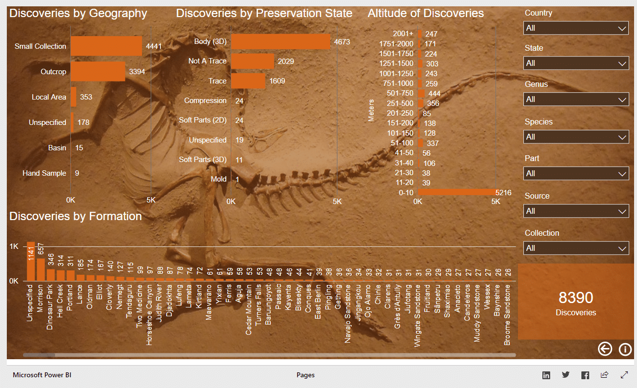 dinosaur-theme