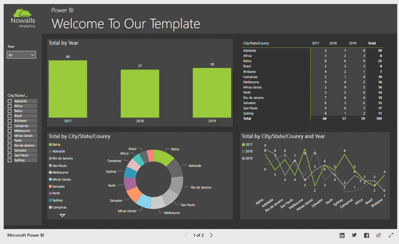 The “Nowalls Analytics” theme from the themes gallery