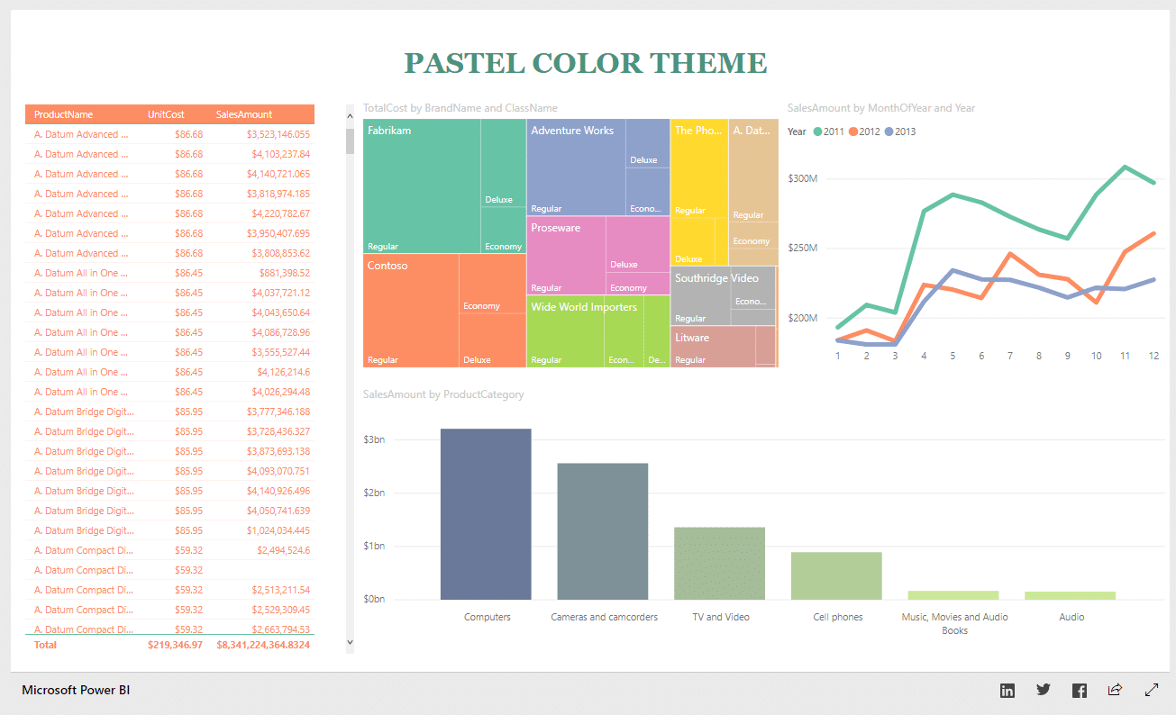 The “Pastel Color” theme from the themes gallery