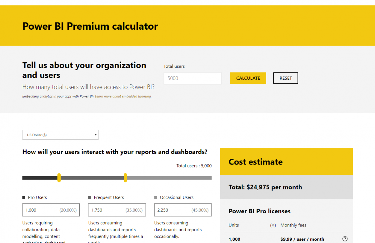 power-bi-pricing-how-much-does-it-actually-cost