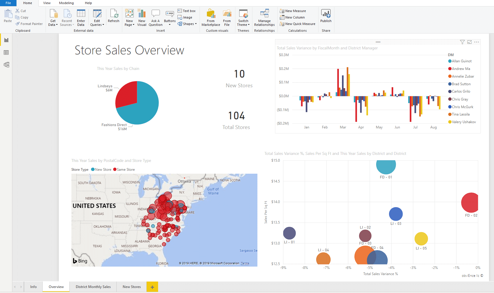 What is Power BI? Here's everything you need to know!