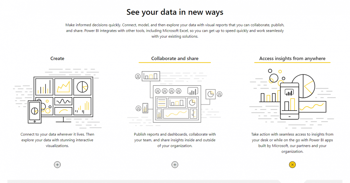 What is Power BI? Here's everything you need to know!
