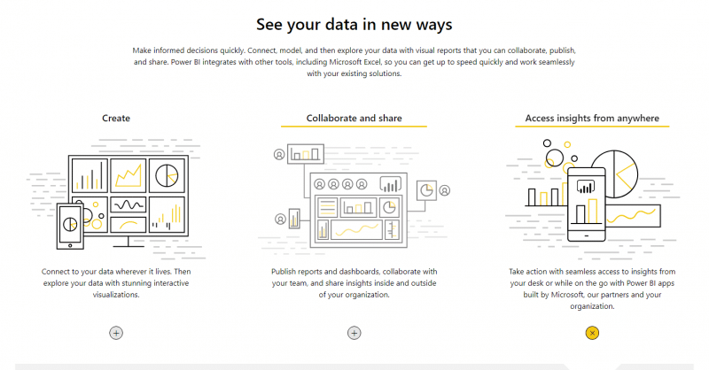 What is Power BI? Here's everything you need to know!